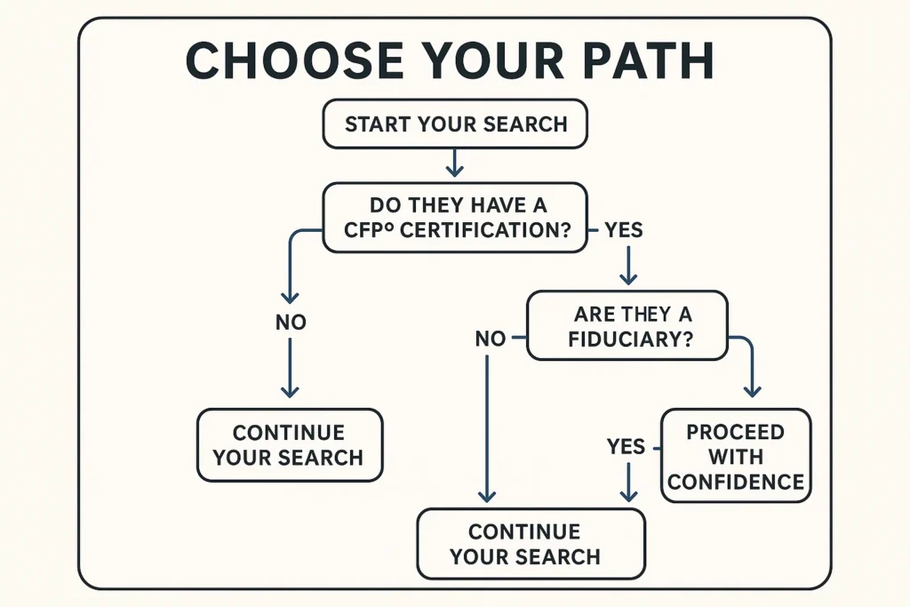 Financial Path Guide