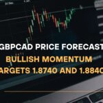 GBPCAD Price Forecast Bullish Momentum Targets 1.8740 and 1.8840