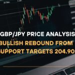 GBPJPY Price Analysis Bullish Rebound from Support Targets 204.90