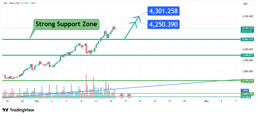 Gold Price Analysis