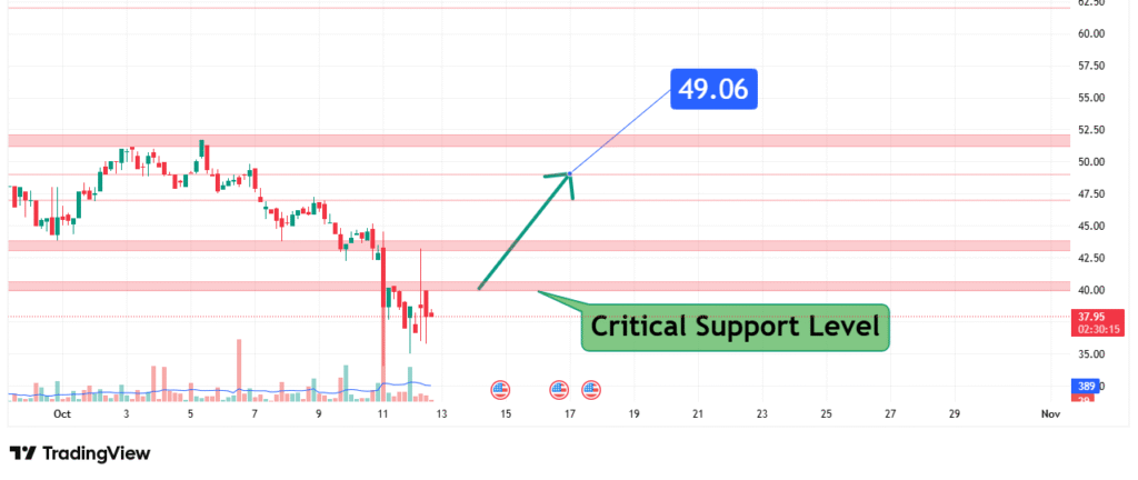 Hyper Liquid (HYPE) Price Analysis