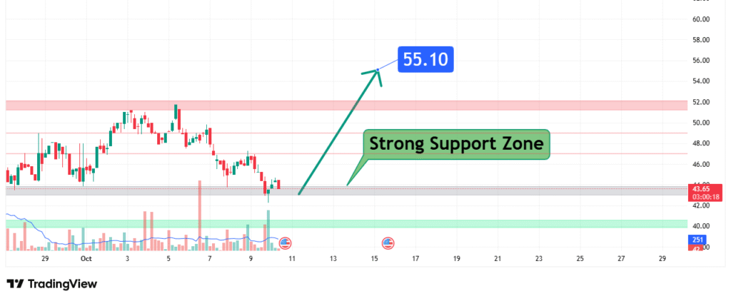 Hyperliquid (HYPE) Price Analysis