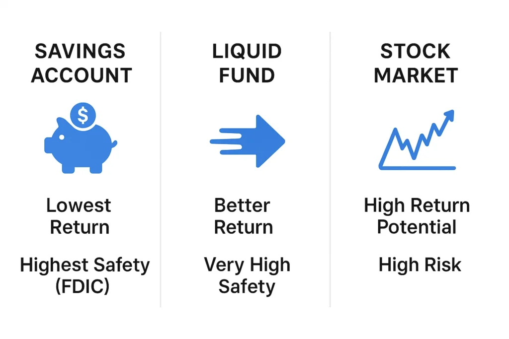 Investment Options Comparison