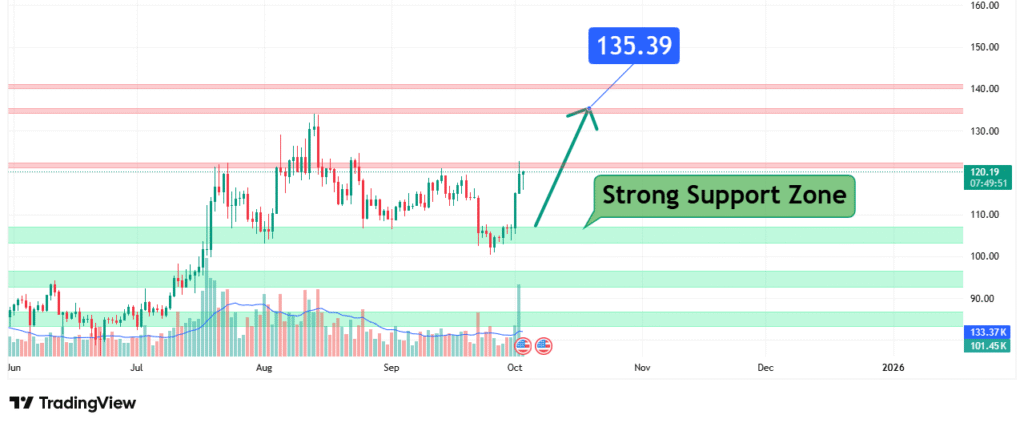 Litecoin Price Analysis