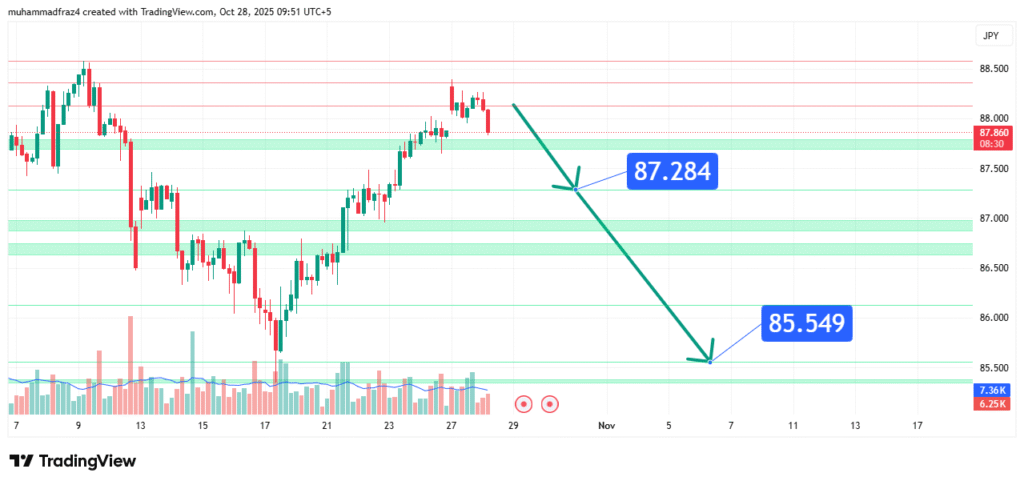 NZDJPY Price Forecast