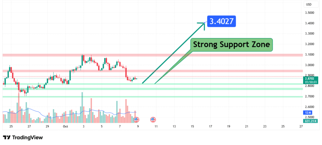 Ripple (XRP) Price Analysis