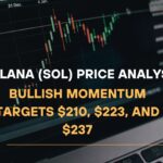 Solana (SOL) Price Analysis Bullish Momentum Targets $210, $223, and $237