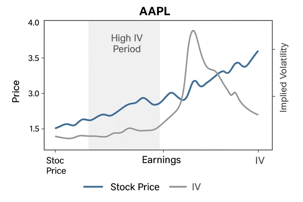 Stock Price Volatility Chart