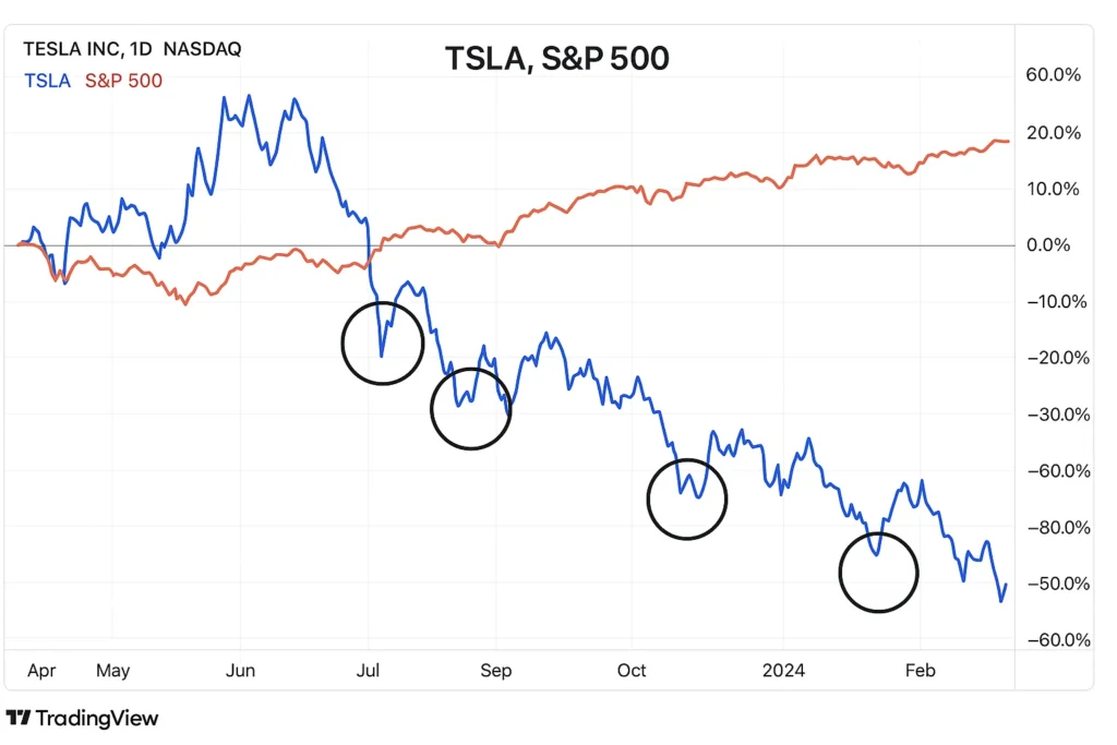 Stock Sensitivity Chart