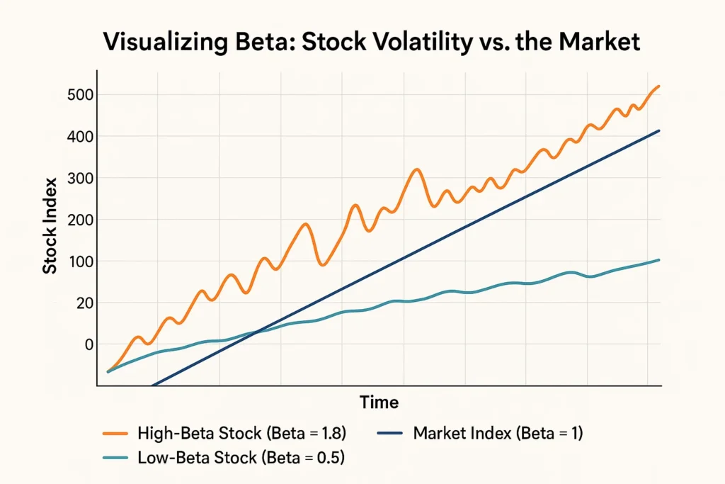 Stock Volatility Chart