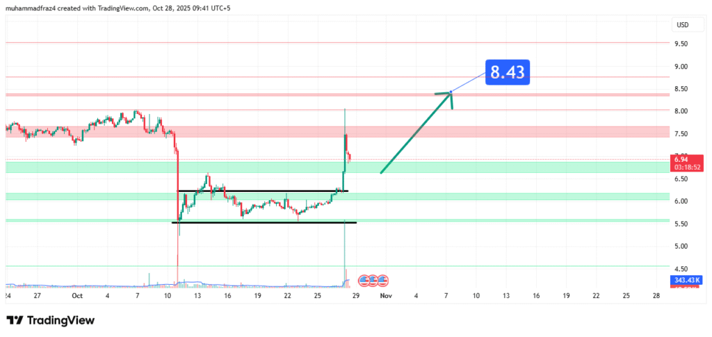 TRUMP Price Analysis