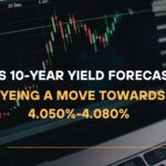 US 10-Year Yield Forecast Eyeing a Move Towards 4.050%-4.080%