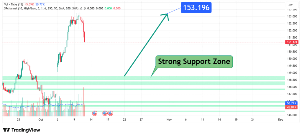 USDJPY Price Analysis