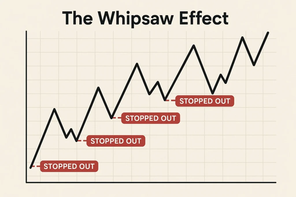 Whipsaw Price Chart