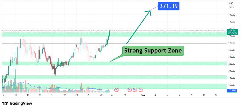ZEC Price Analysis