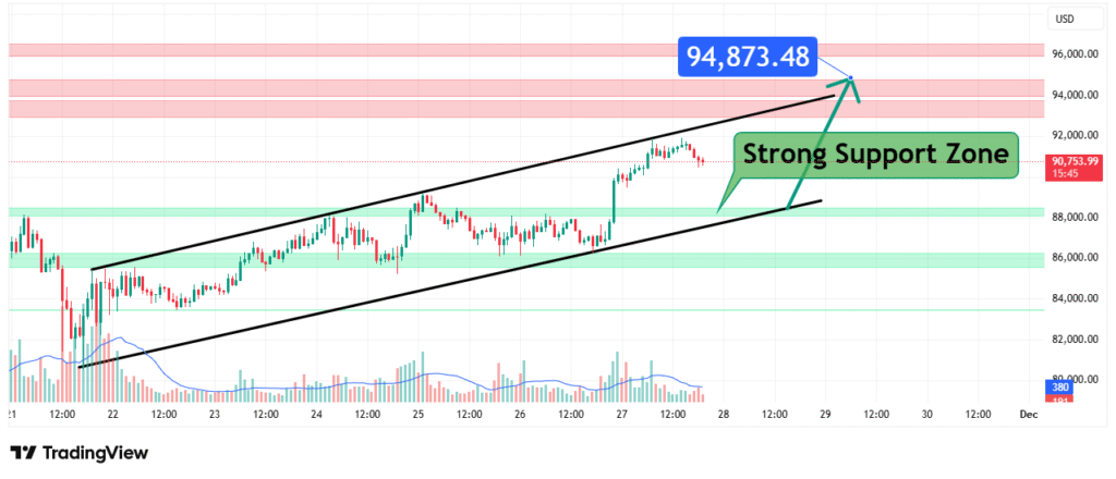BTC Price Analysis