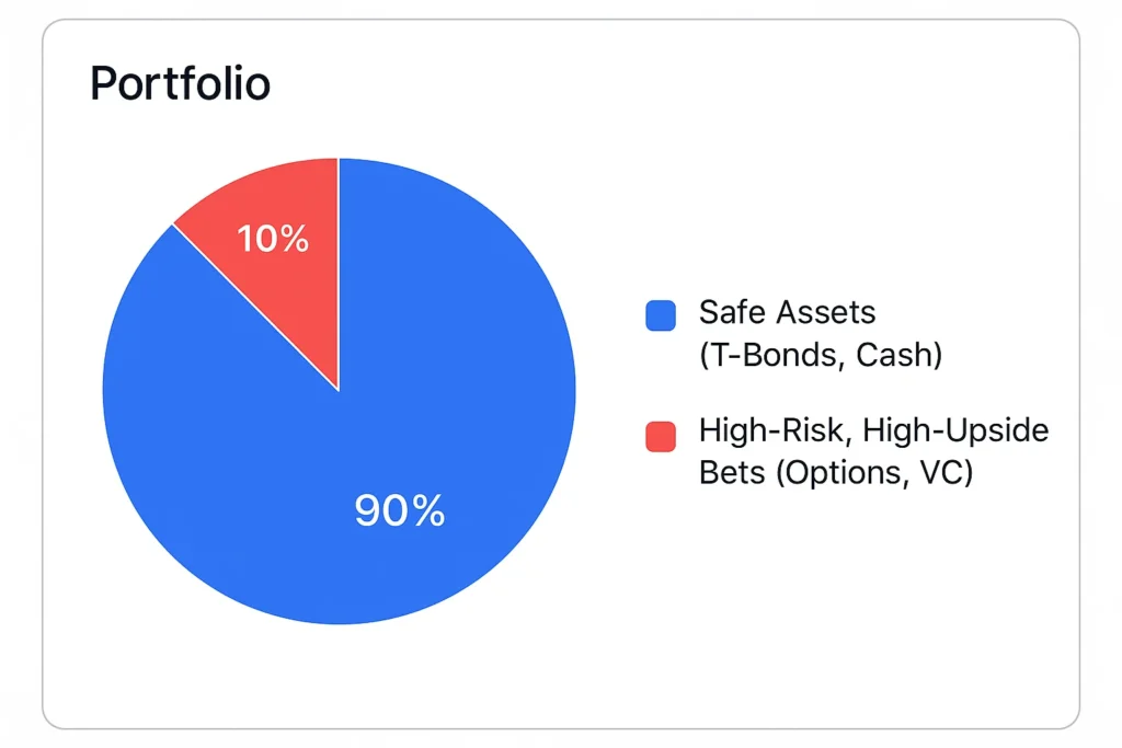 Barbell Strategy Portfolio