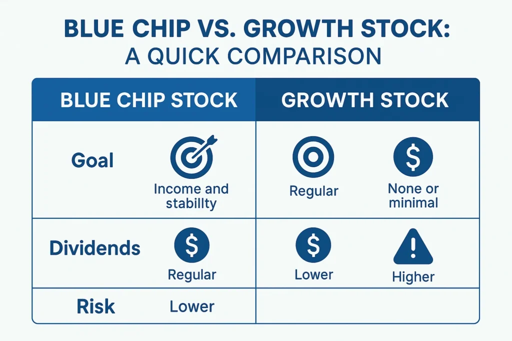 Blue Chip Stock vs Growth Stock Comparison