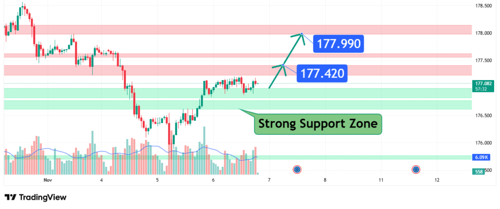 EURJPY Price Analysis