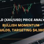 Gold (XAUUSD) Price Analysis Bullish Momentum Builds, Targeting $4,380