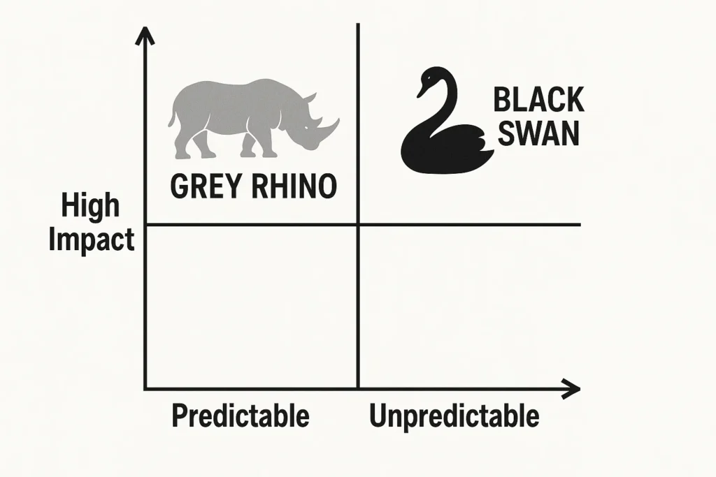 Impact vs. Predictability Matrix