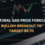 Natural Gas Price Forecast Bullish Breakout to Target $4.70