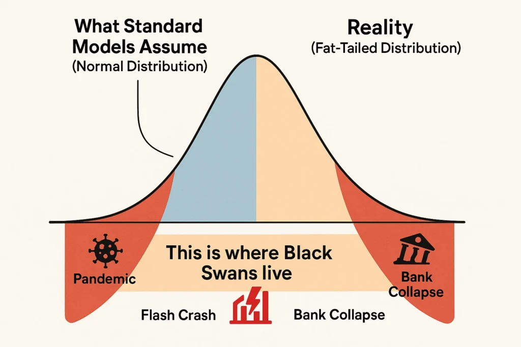 This is where Black Swans live
