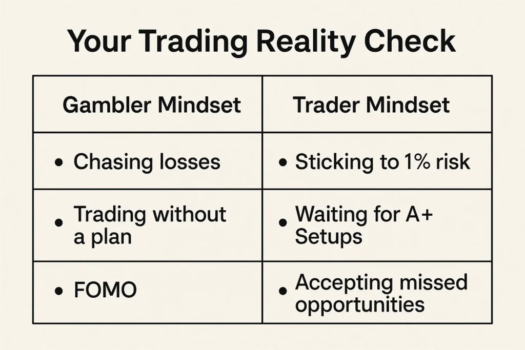 Trading Mindset Shift