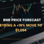 BNB Price Forecast Eyeing a +18% Move to $1,054