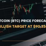 Bitcoin (BTC) Price Forecast Bullish Target at $90,336