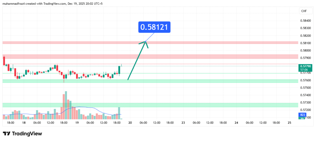 CADCHF Price Forecast