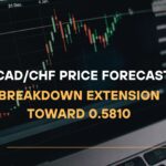 CADCHF Price Forecast Breakdown Extension Toward 0.5810
