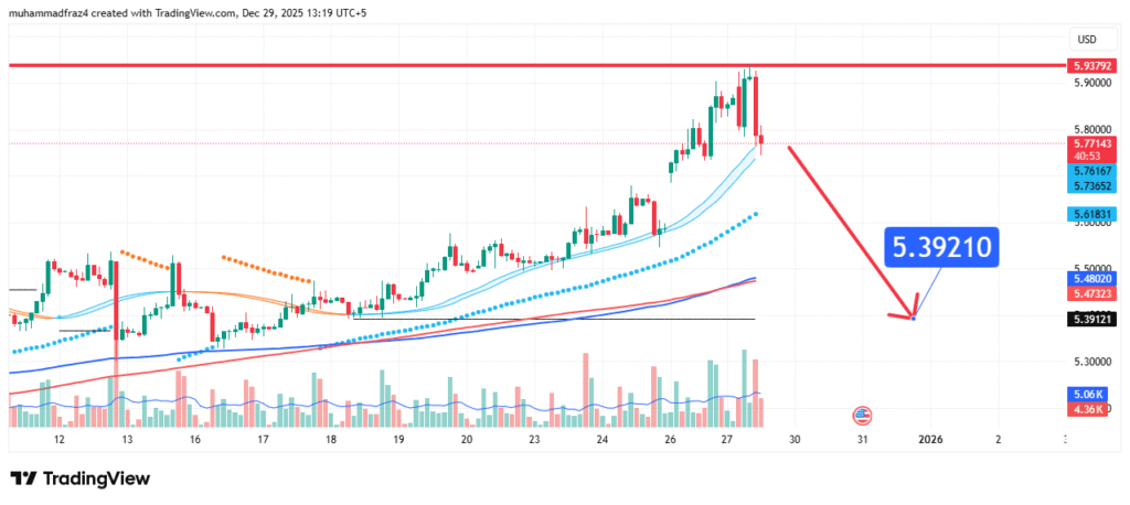 COPPER Price Forecast