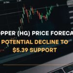Copper (HG) Price Forecast Potential Decline to $5.39 Support