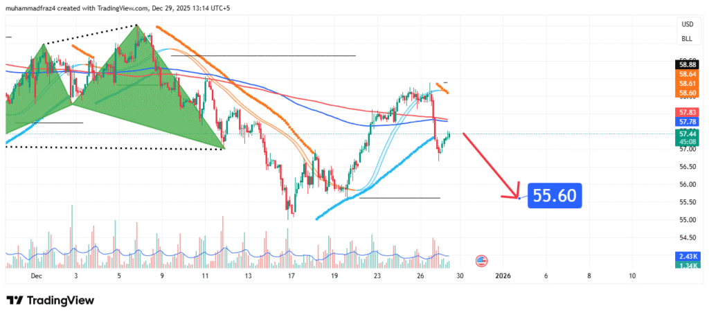 Crude Oil Price Forecast