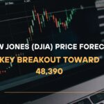 Dow Jones (DJIA) Price Forecast Key Breakout Toward 48,390