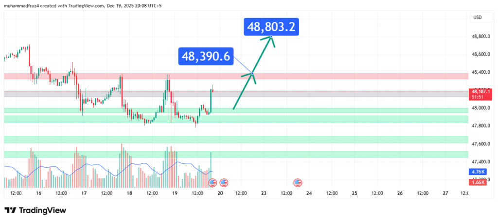 Dow Jones Industrial Average Price Forecast