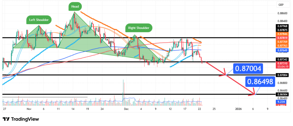 EURGBP Price Forecast