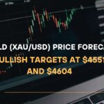 Gold (XAUUSD) Price Forecast Bullish Targets at $4551 and $4604