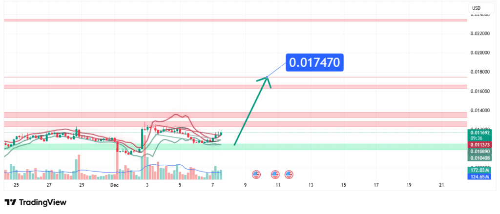 Pengu Price Forecast