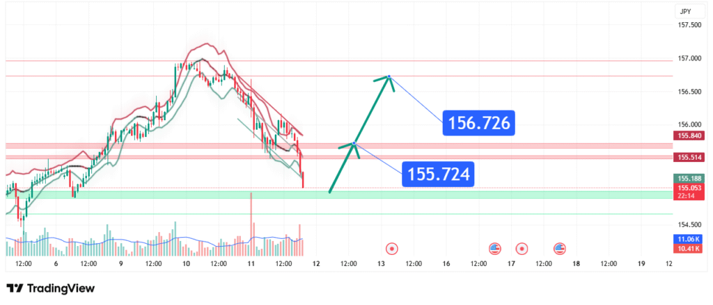 USDJPY Price Forecast