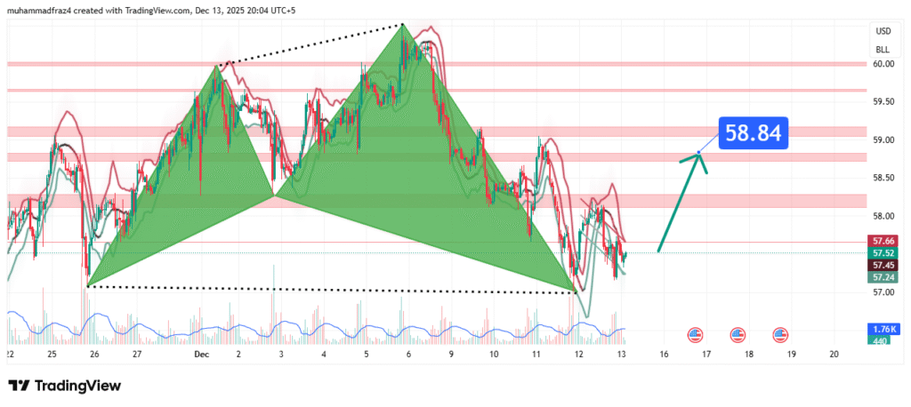USOIL Price Forecast