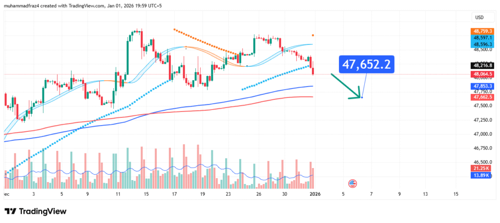Dow jones Index Price Forecast