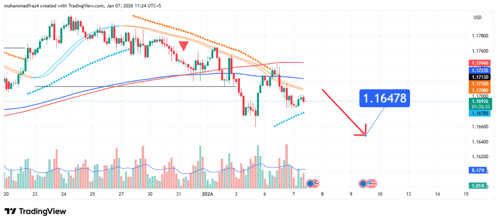 EURUSD Price Forecast