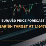 EURUSD Price Forecast Bearish Target at 1.16478