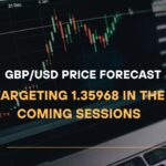 GBPUSD Price Forecast Targeting 1.35968 in the Coming Sessions