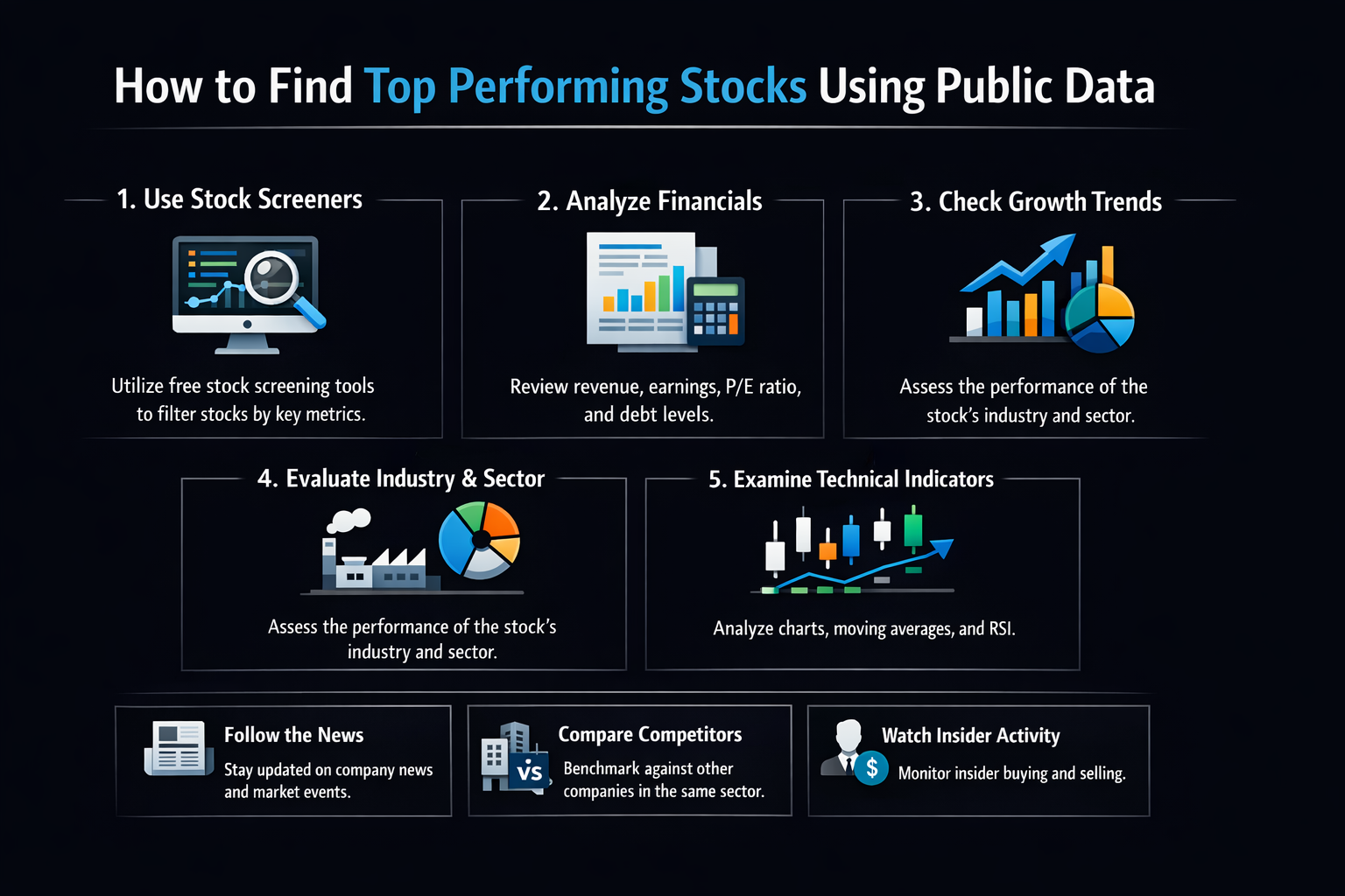 How to Find Top Performing Stocks Using Public Data