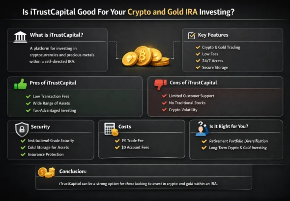 Is iTrustCapital Good For Your Crypto and Gold IRA Investing