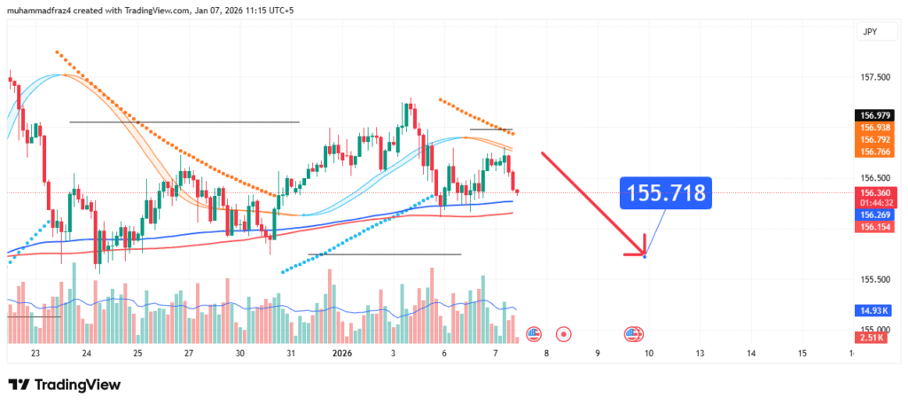USDJPY Price Forecast