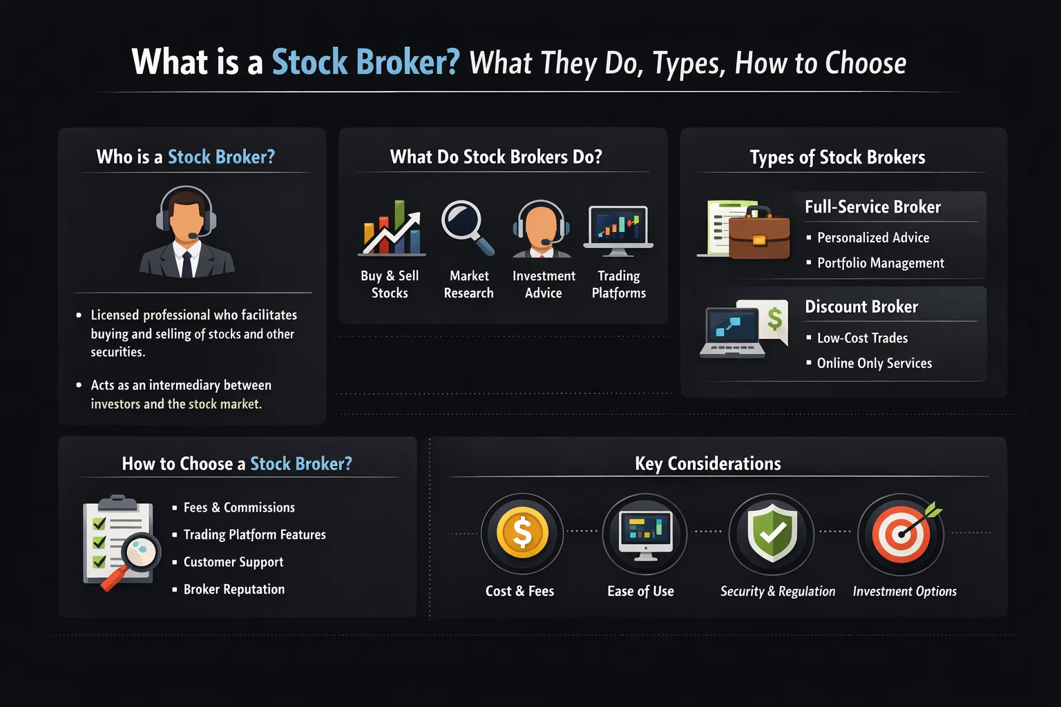 What is a Stock Broker, What They Do, Types, How to Choose